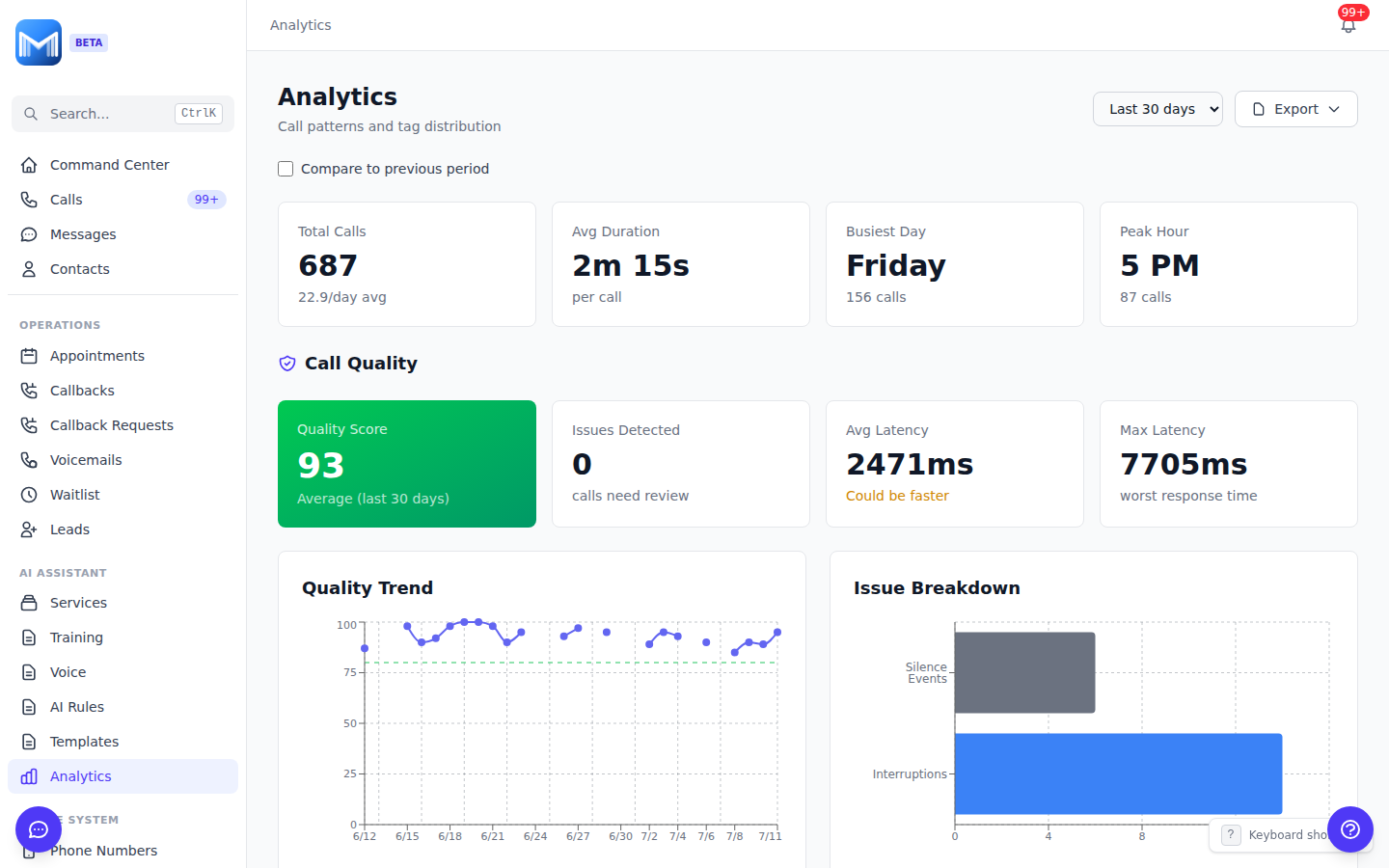 Magic Voice portal, Analytics